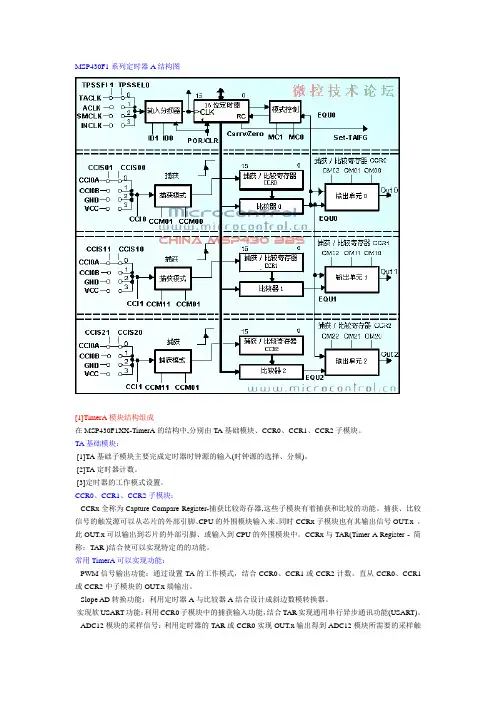 【MSP430入门例程】：Timer A