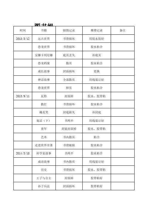 图书损毁、维修记录登记表