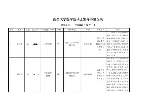 85-南昌大学医学院硕士生导师情况表