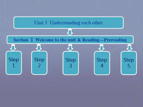牛津译林版高中英语模块6 Unit 3 Section Ⅰ Welcome to the unit 