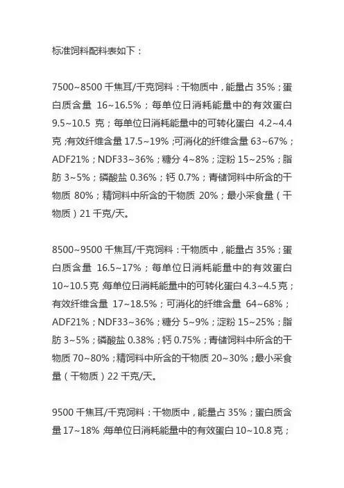 标准饲料配料表