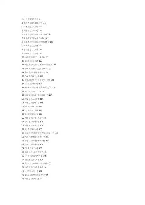 2013CMO 数学奥林匹克结果