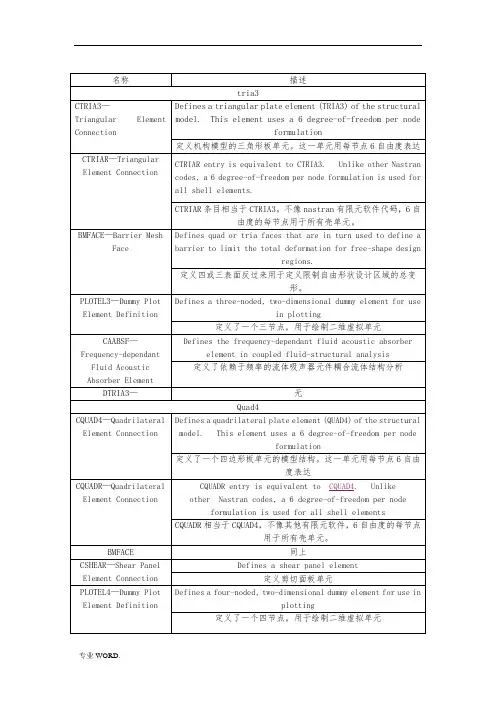 abaqus单元属性大总结