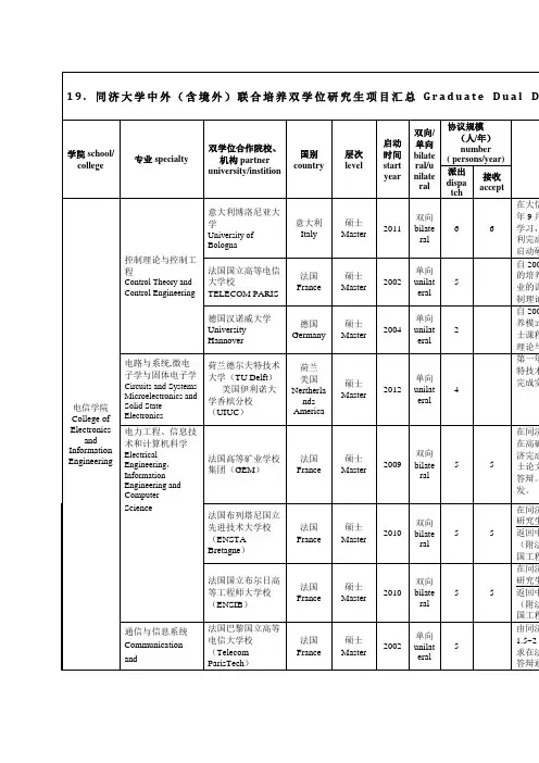 同济大学中外含境外联合培养双学位研究生项目汇总