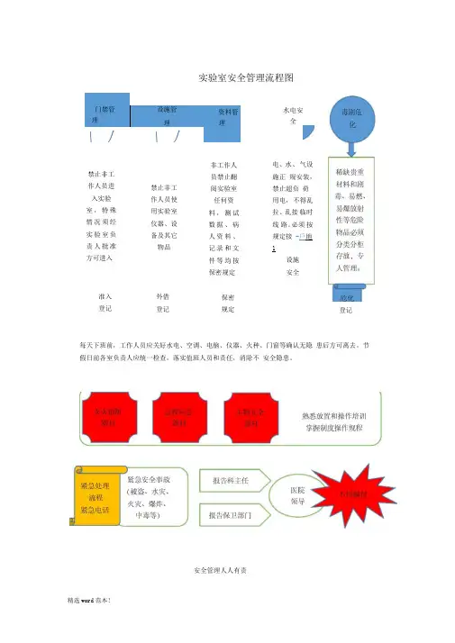 实验室安全管理流程图