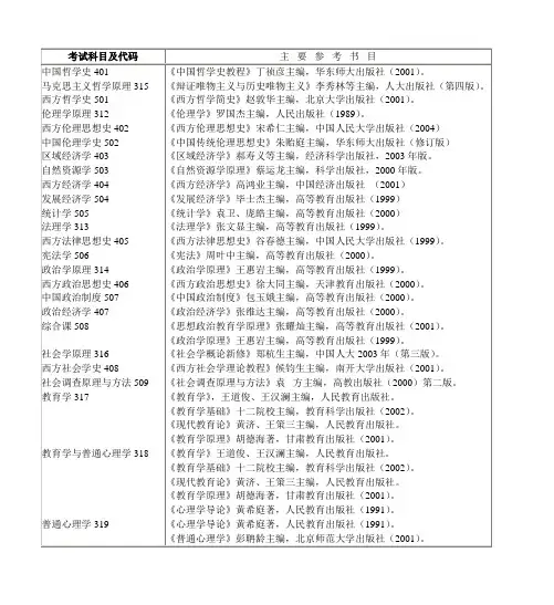 考试科目及代码