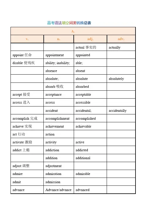 (完整版)高考语法填空词性转换总表