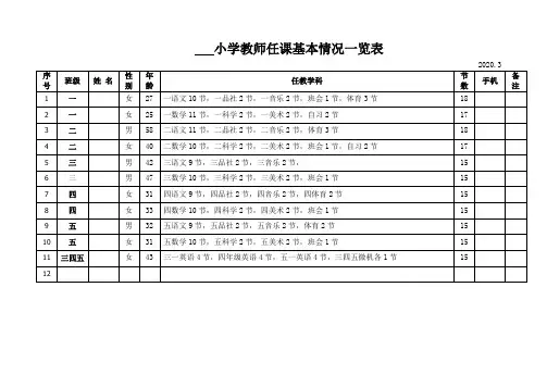 学校教师任课基本情况一览表