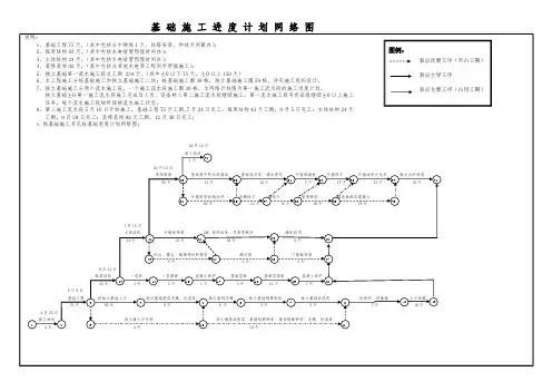 施工进度计划网络图及横道图