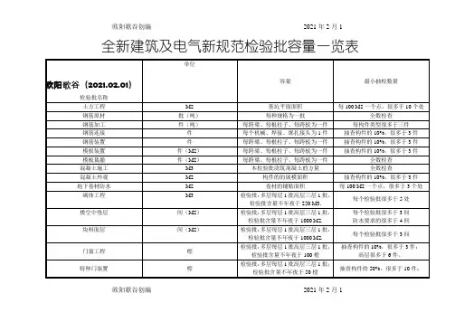 建筑及电气检验批新规范检验批含量一览表