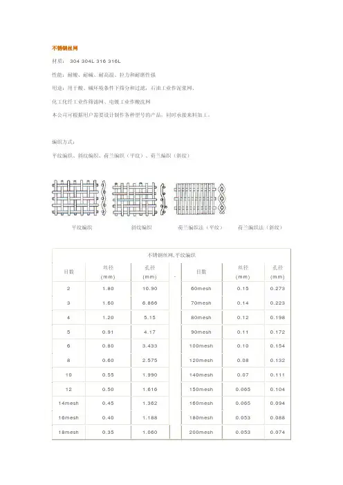 Y型过滤器(过滤网)参数