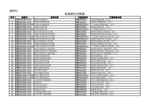 YBB2005版标准与2015版标准对照表2015