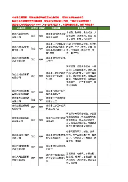 新版江苏省南京机械制造工商企业公司商家名录名单联系方式大全401家