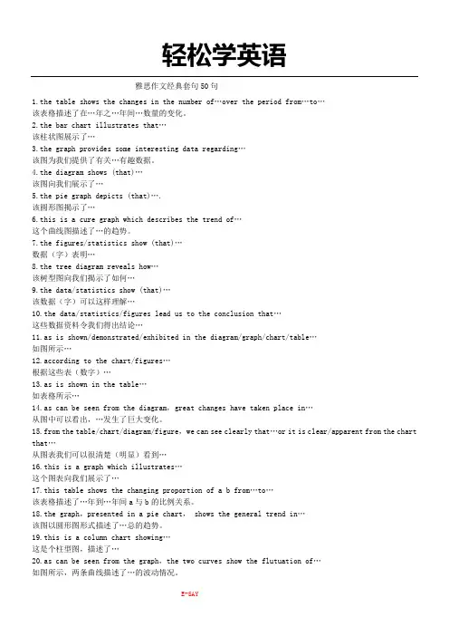 雅思作文经典套句50句