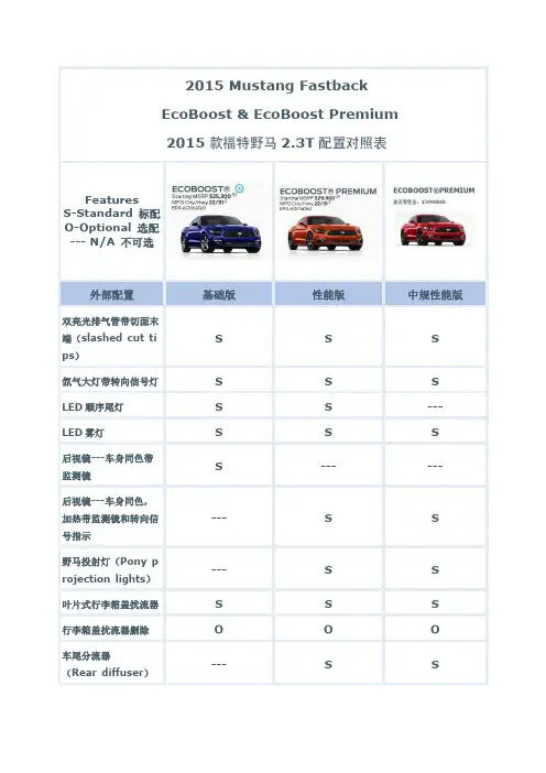 2015款福特野马基础&高性能版配置对照表  新增中规