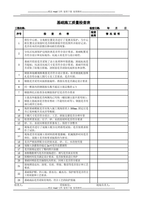 项目管理施工现场安全、质量检查表