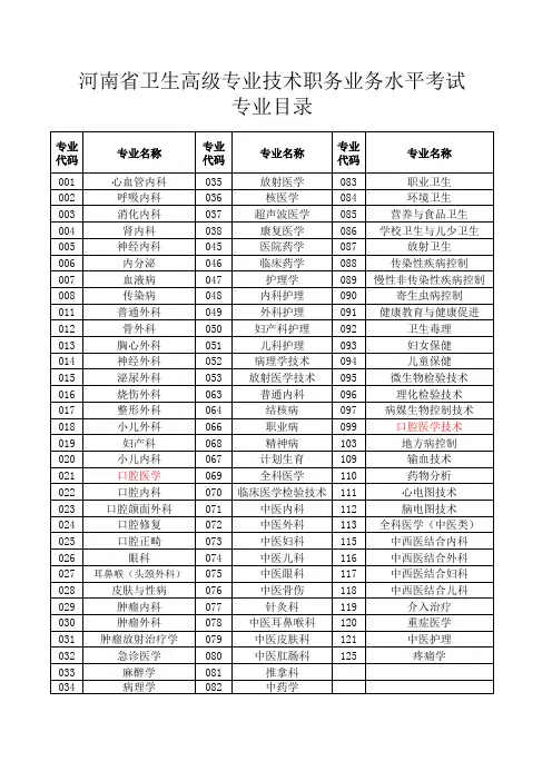 卫生高级考试专业代码