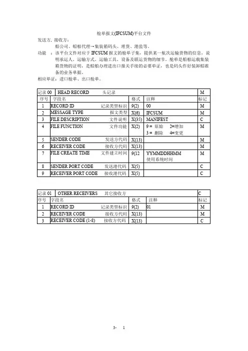 交通部EDI标准(舱单)