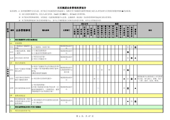 集团权责手册(业务管理权限))