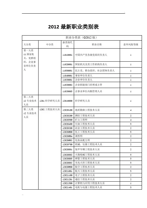 2012最新职业类别分类表