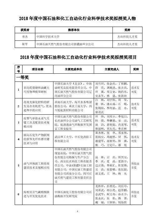 2018年度中国石油和化工自动化行业科学技术奖拟授奖项目