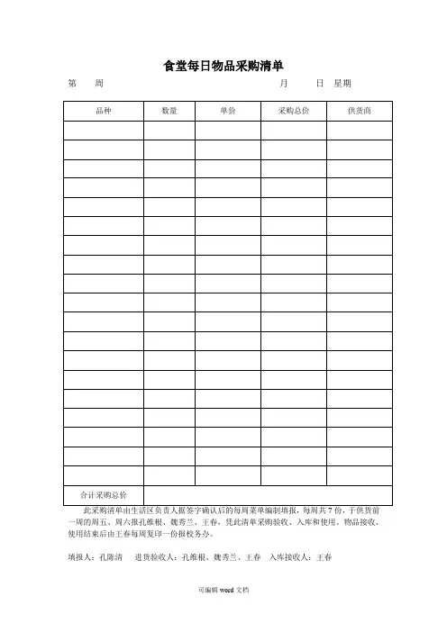 食堂每日物品采购清单