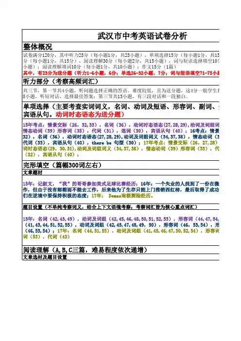 近3年武汉市中考英语试卷分析