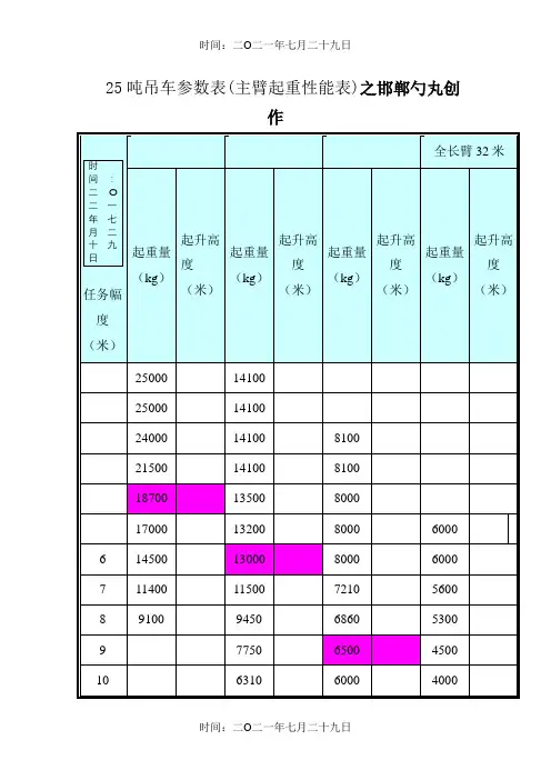 25吨吊车参数表