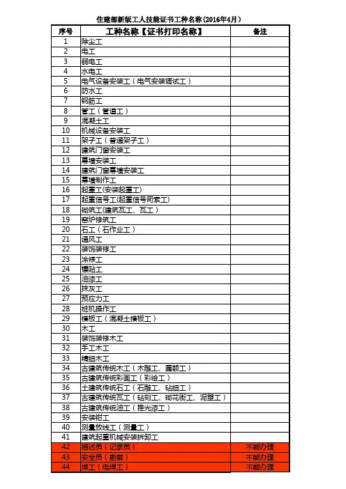 住建部新版工人技能证书工种名称(2016年4月)