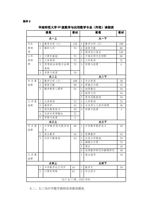 华南师范大学09级数学与应用数学专业(师范)课程表5-6