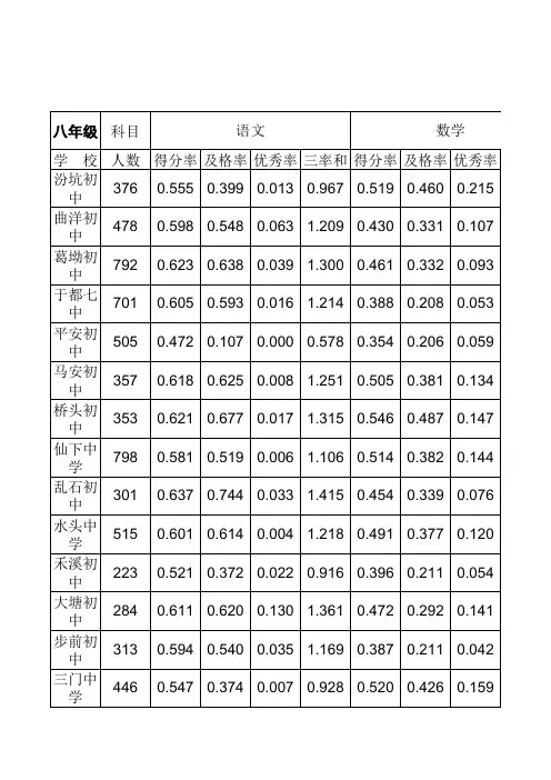 2013.2.于都县初中期末考试成绩统计表(二)