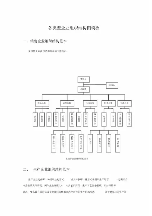 各类型企业组织结构图模板