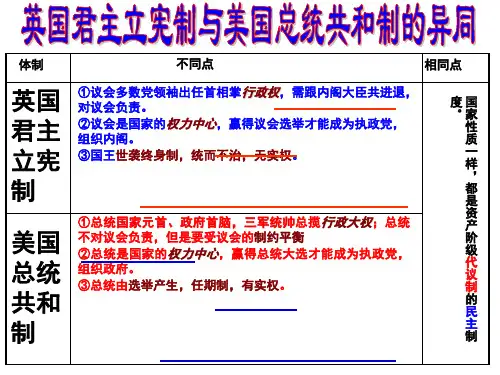 【历史高考重点考点辨析】英国君主立宪制与美国总统共和制的异同
