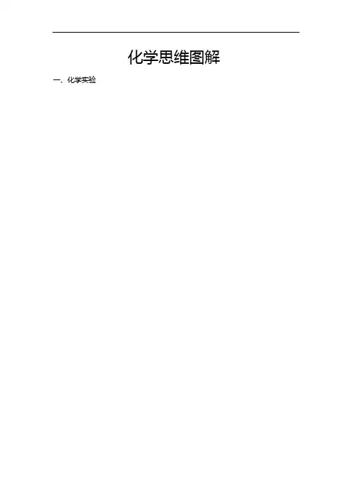 最新化学思维导图