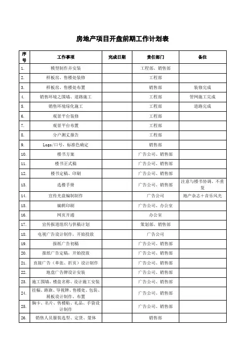 房地产项目开盘前期工作计划表