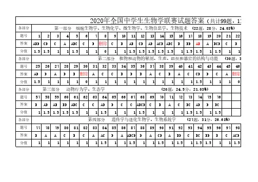 2020年全国中学生生物学联赛试题答案(共计99题,116.5分)