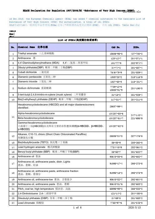 最新最全的SVHC清单