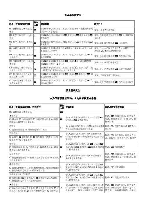 南京林业大学考研科目及参考书范文