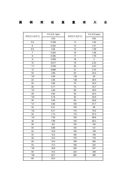 圆钢理论重量表大全