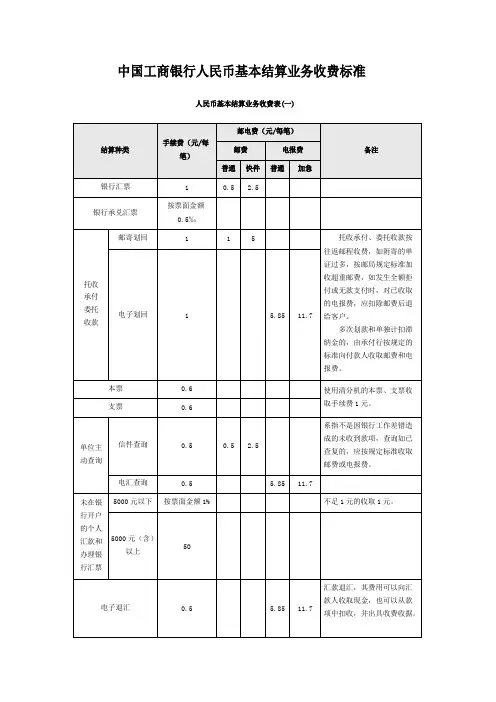 银行业务收费标准