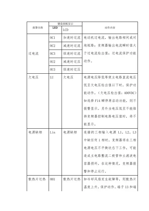 富士变频器报警代码详解