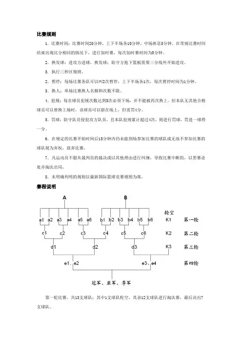 比赛规则