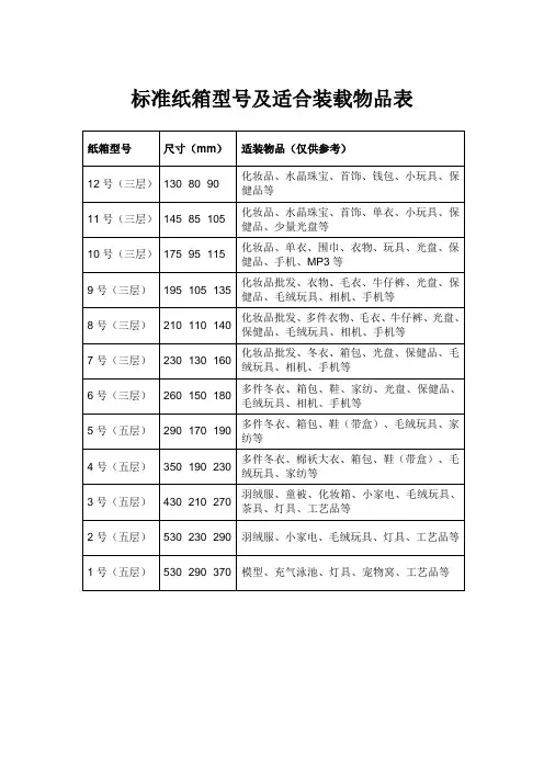 标准纸箱型号及适合装载物品表