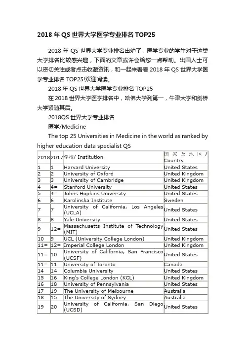 2018年QS世界大学医学专业排名TOP25