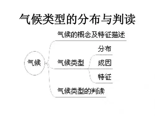 2014高三地理一轮复习课件——气候类型的分布与判读