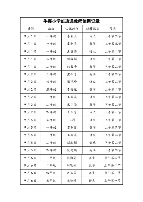 牛寨小学班班通教师使用记录