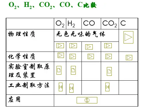 碳氢氧专题复习--浙教版(中学课件201909)