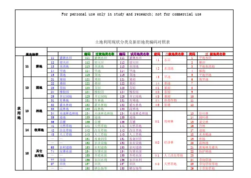地类编码对照表