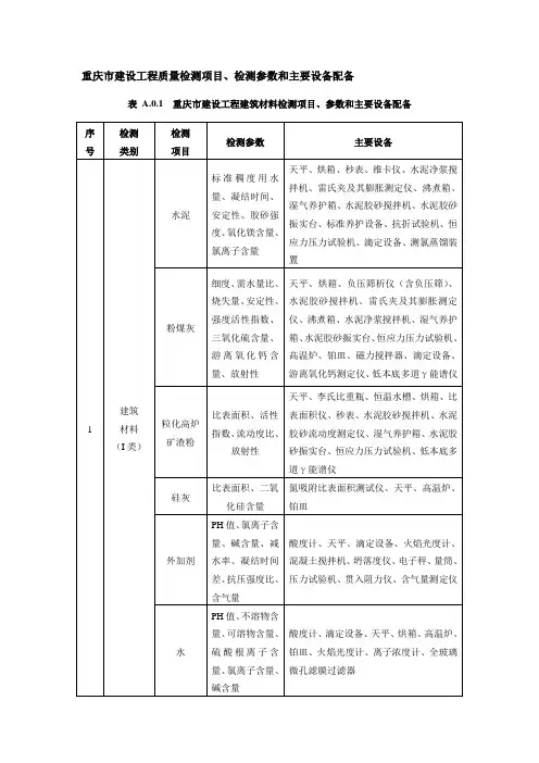 重庆市建设工程质量检测项目、检测参数和主要设备配备