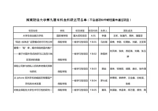 本科生科研立项名单(不含退项和中期检查未通过项目)